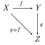 categorytheory